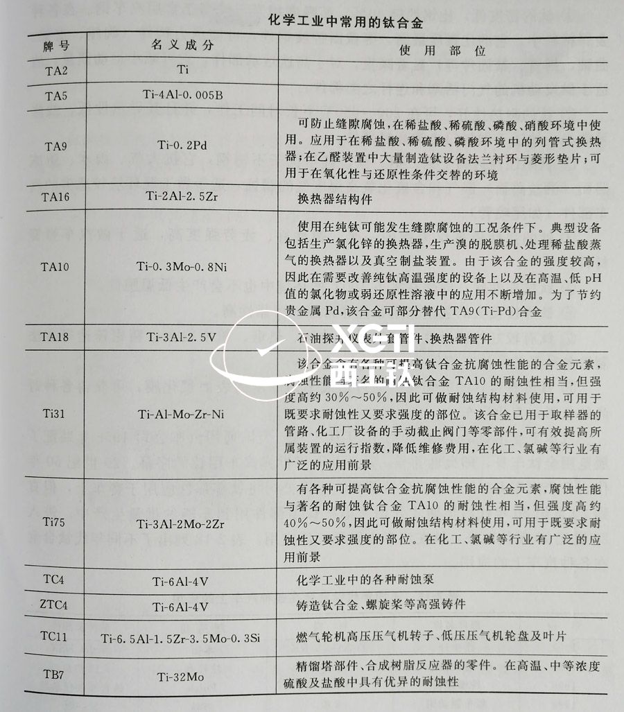 TC4、TC11、TA9、TA16等鈦合金在化工領(lǐng)域的具體應(yīng)用