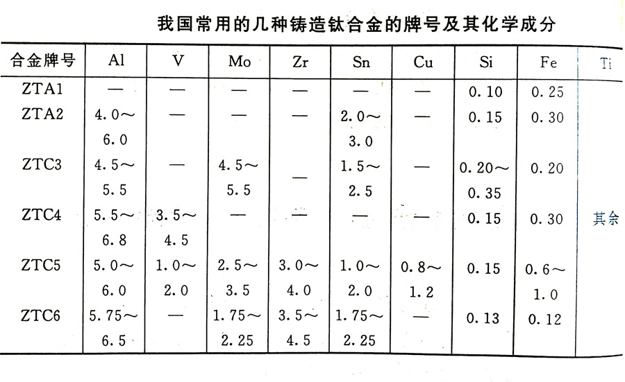 鑄造鈦合金的分類及其特性、牌號、化學(xué)成分